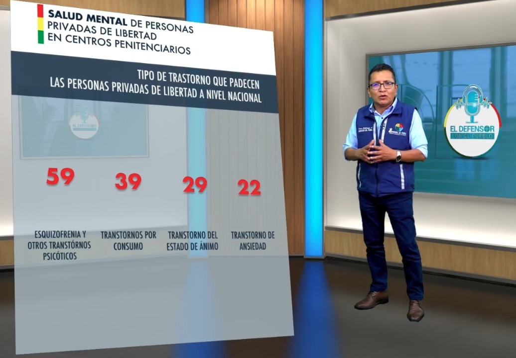 La mayor cantidad de privados de libertad con trastornos mentales está en La Paz, el 28% padece de esquizofrenia