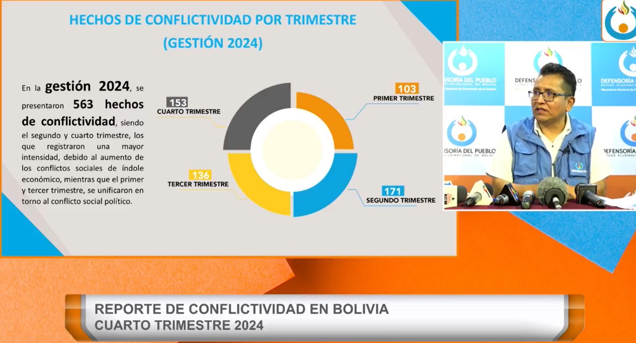 DEFENSOR DEL PUEBLO: AUTORIDADES DEBEN FORTALECER GESTIÓN DE LA CONFLICTIVIDAD EN 2025