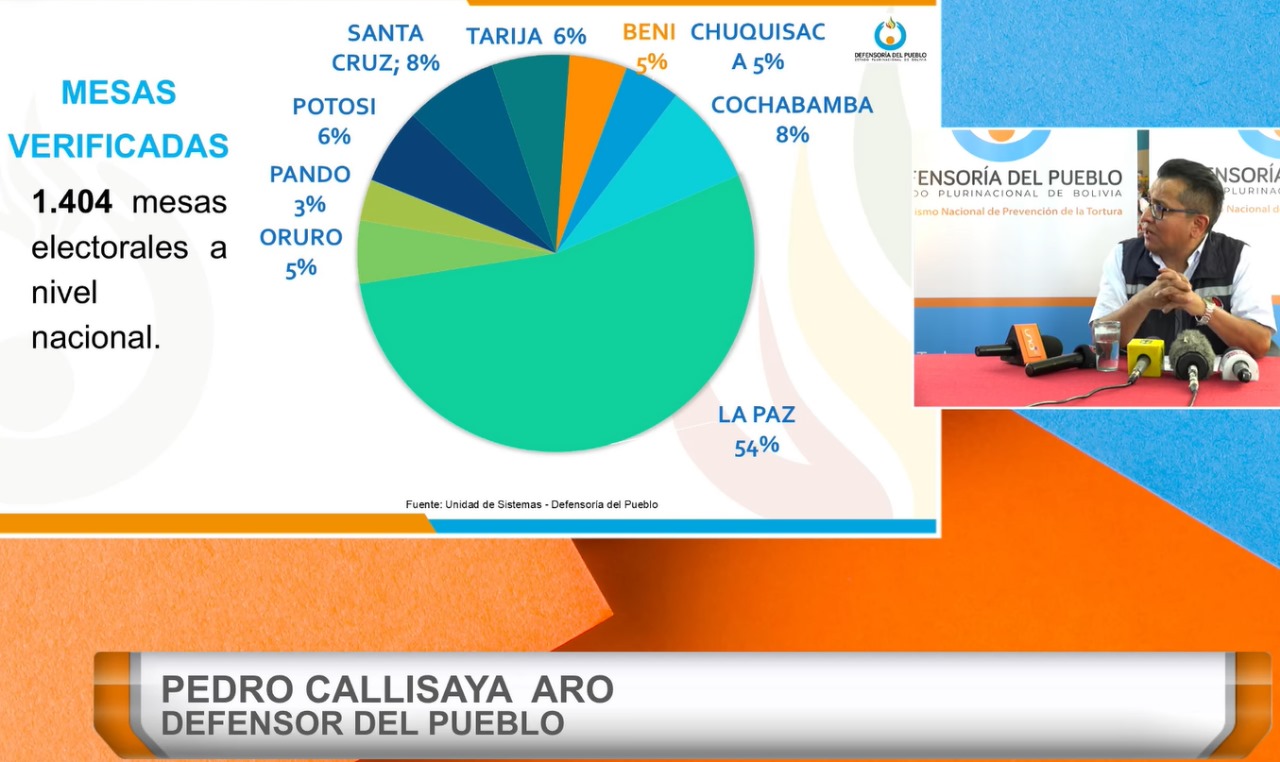 ELECCIONES JUDICIALES 2024: DEFENSOR DEL PUEBLO PONDERA ACTITUD CÍVICA DE POBLACIÓN BOLIVIANA