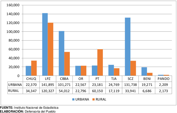 Datos DemogrÁficos