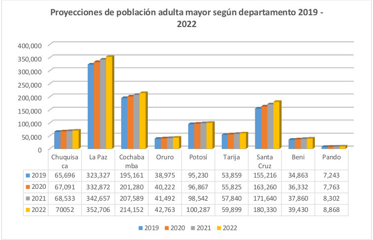 DATOS DEMOGRÁFICOS